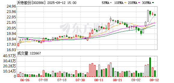 沃特股份：公司拟收购的华尔卡密封件制品（上海）有限公司所制备波纹管可用于服务器液冷连接管