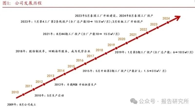 2025年四会富仕研究报告：工控复苏叠加机器人全新增量，海内外扩产落定增长渐现雏形（附下载）