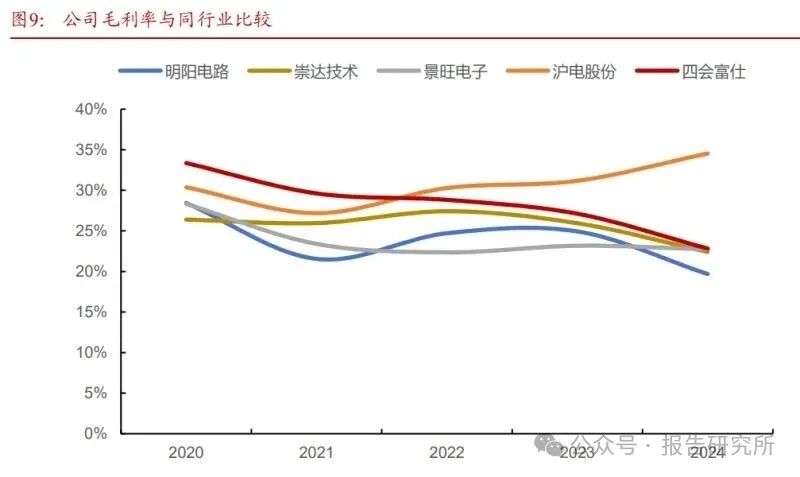 2025年四会富仕研究报告：工控复苏叠加机器人全新增量，海内外扩产落定增长渐现雏形（附下载）