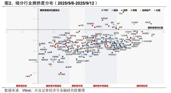 兴证策略：“健康牛” 以景气为锚作扩散