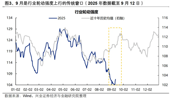 兴证策略：“健康牛” 以景气为锚作扩散