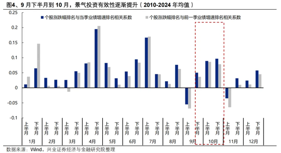 兴证策略：“健康牛” 以景气为锚作扩散
