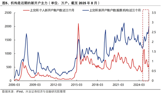 兴证策略：“健康牛” 以景气为锚作扩散
