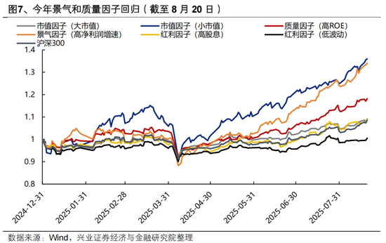 兴证策略：“健康牛” 以景气为锚作扩散