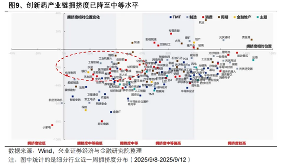 兴证策略：“健康牛” 以景气为锚作扩散