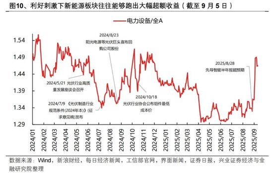 兴证策略：“健康牛” 以景气为锚作扩散