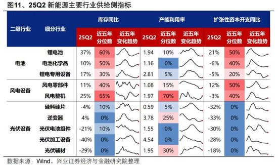 兴证策略：“健康牛” 以景气为锚作扩散