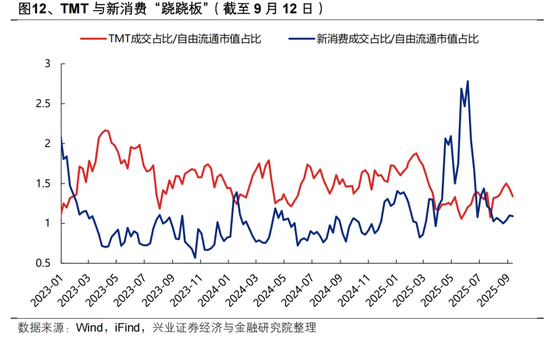 兴证策略：“健康牛” 以景气为锚作扩散