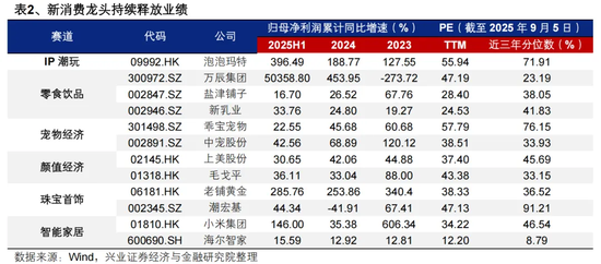 兴证策略：“健康牛” 以景气为锚作扩散