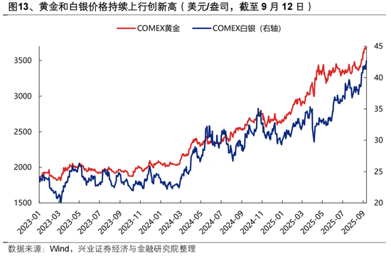 兴证策略：“健康牛” 以景气为锚作扩散