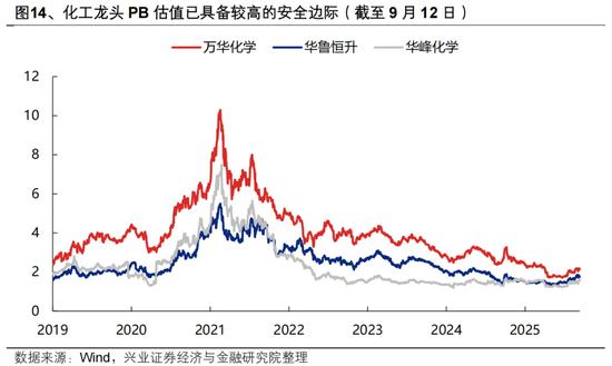 兴证策略：“健康牛” 以景气为锚作扩散