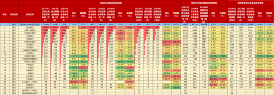 中信建投：2025H1公募代销数据点评|渠道间增速分化，机构间战略差异显现