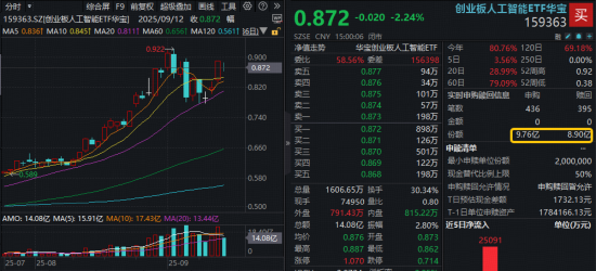 光模块，继续攀升还是戛然而止？