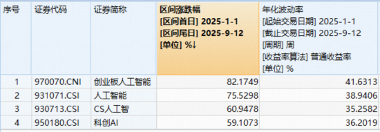 光模块，继续攀升还是戛然而止？