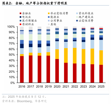 华泰证券：港股无需“恐高”，在全球仍有性价比