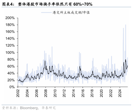 华泰证券：港股无需“恐高”，在全球仍有性价比
