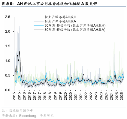 华泰证券：港股无需“恐高”，在全球仍有性价比
