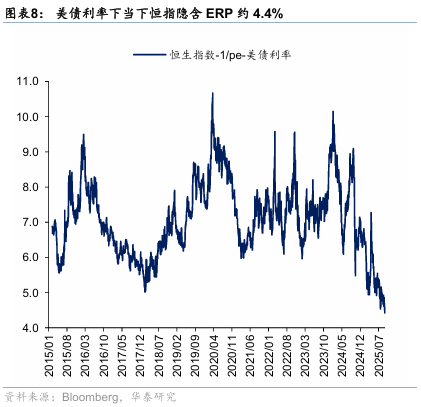 华泰证券：港股无需“恐高”，在全球仍有性价比