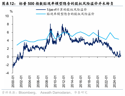 华泰证券：港股无需“恐高”，在全球仍有性价比