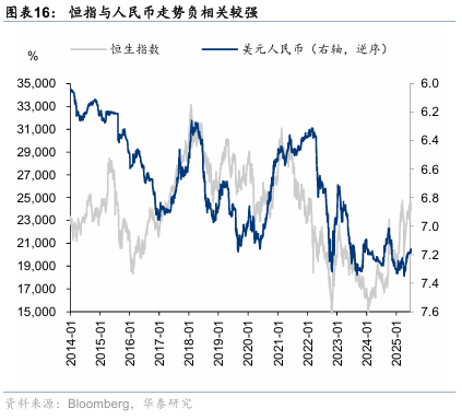 华泰证券：港股无需“恐高”，在全球仍有性价比