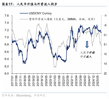 华泰证券：港股无需“恐高”，在全球仍有性价比