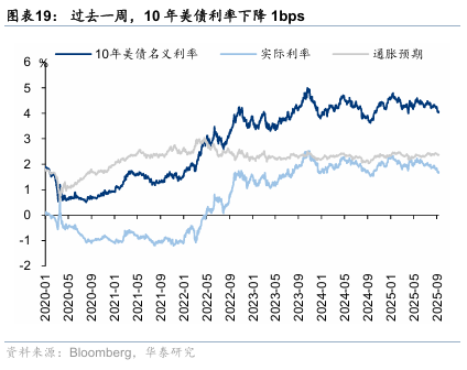 华泰证券：港股无需“恐高”，在全球仍有性价比