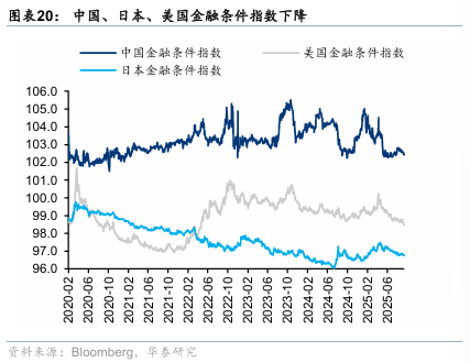 华泰证券：港股无需“恐高”，在全球仍有性价比