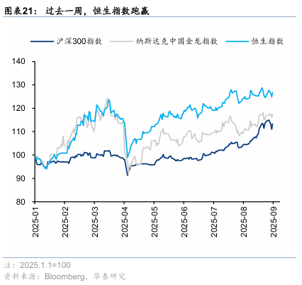 华泰证券：港股无需“恐高”，在全球仍有性价比