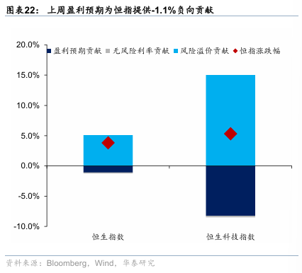 华泰证券：港股无需“恐高”，在全球仍有性价比