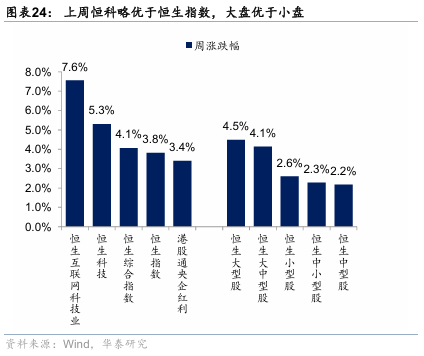 华泰证券：港股无需“恐高”，在全球仍有性价比