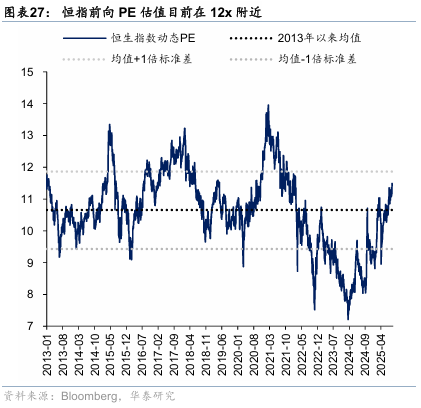 华泰证券：港股无需“恐高”，在全球仍有性价比