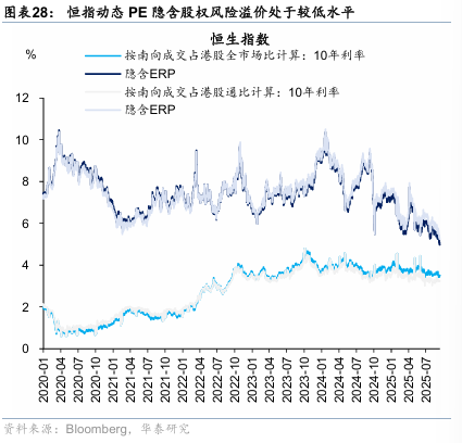 华泰证券：港股无需“恐高”，在全球仍有性价比