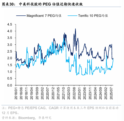 华泰证券：港股无需“恐高”，在全球仍有性价比
