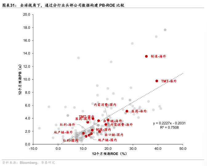 华泰证券：港股无需“恐高”，在全球仍有性价比