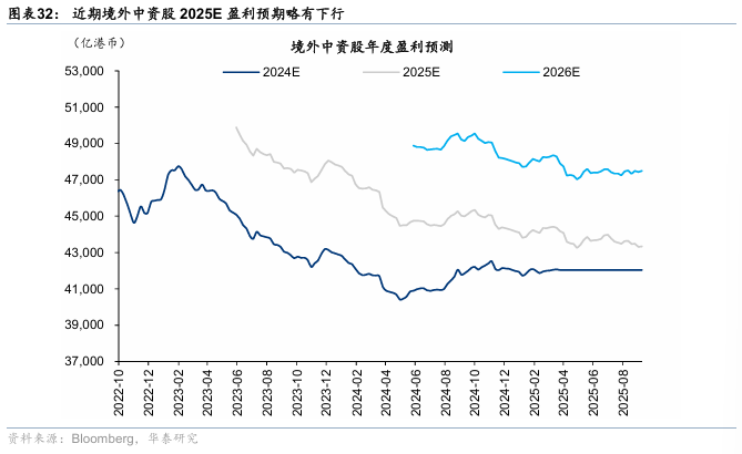 华泰证券：港股无需“恐高”，在全球仍有性价比