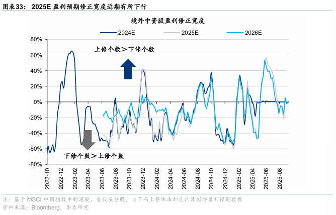 华泰证券：港股无需“恐高”，在全球仍有性价比
