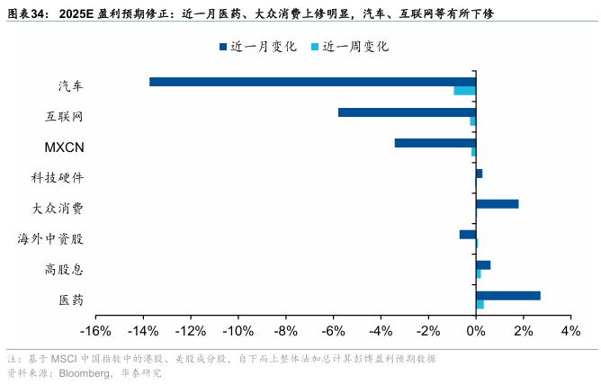 华泰证券：港股无需“恐高”，在全球仍有性价比