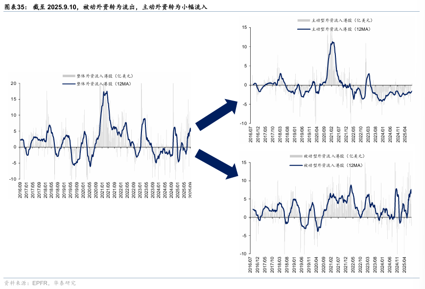 华泰证券：港股无需“恐高”，在全球仍有性价比