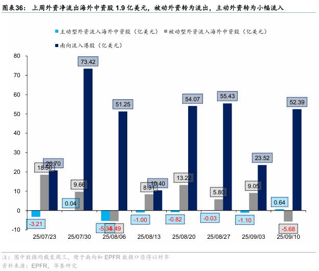华泰证券：港股无需“恐高”，在全球仍有性价比