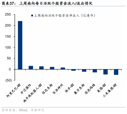 华泰证券：港股无需“恐高”，在全球仍有性价比