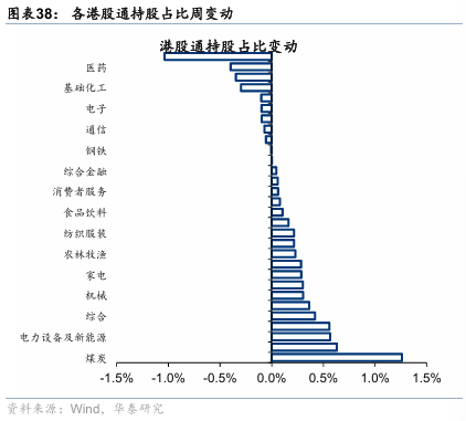 华泰证券：港股无需“恐高”，在全球仍有性价比