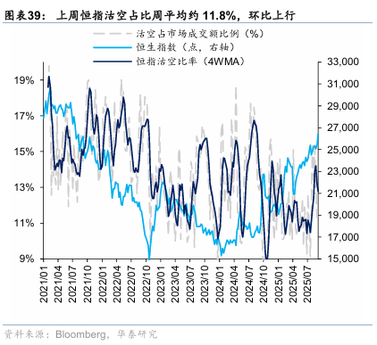 华泰证券：港股无需“恐高”，在全球仍有性价比