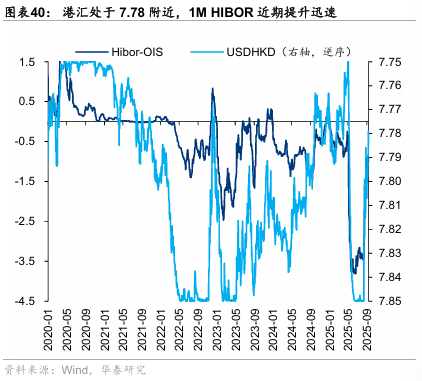 华泰证券：港股无需“恐高”，在全球仍有性价比