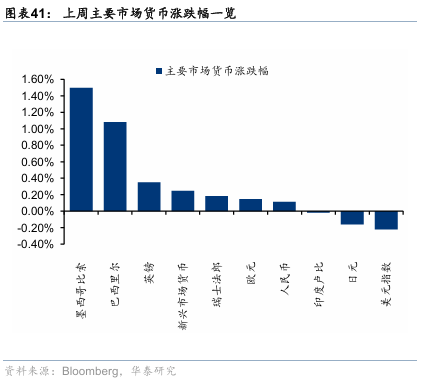 华泰证券：港股无需“恐高”，在全球仍有性价比