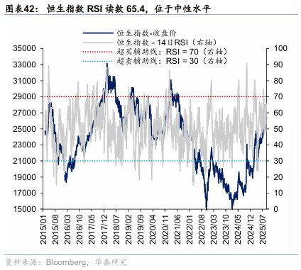 华泰证券：港股无需“恐高”，在全球仍有性价比