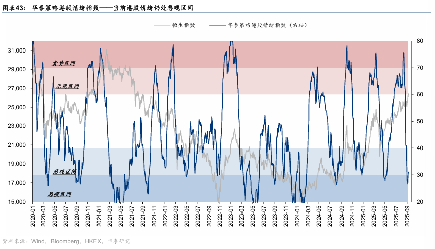 华泰证券：港股无需“恐高”，在全球仍有性价比