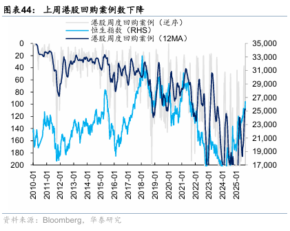 华泰证券：港股无需“恐高”，在全球仍有性价比