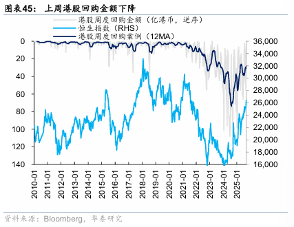 华泰证券：港股无需“恐高”，在全球仍有性价比