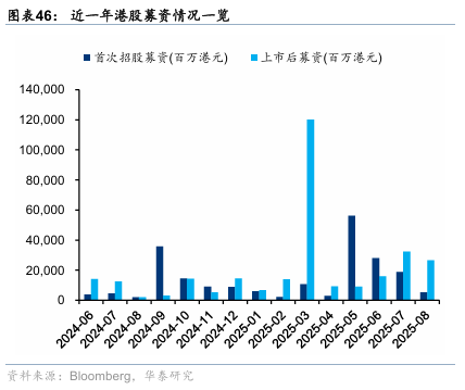 华泰证券：港股无需“恐高”，在全球仍有性价比
