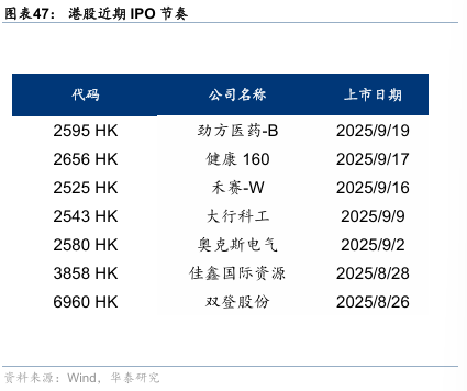 华泰证券：港股无需“恐高”，在全球仍有性价比